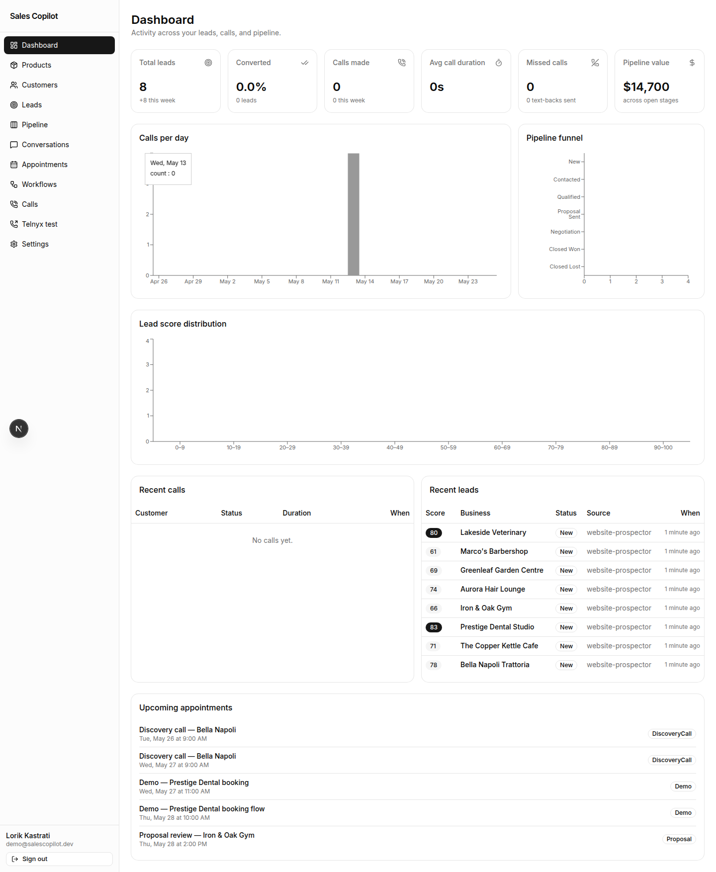 Sales Copilot — analytics dashboard with pipeline value, funnel, and recent leads